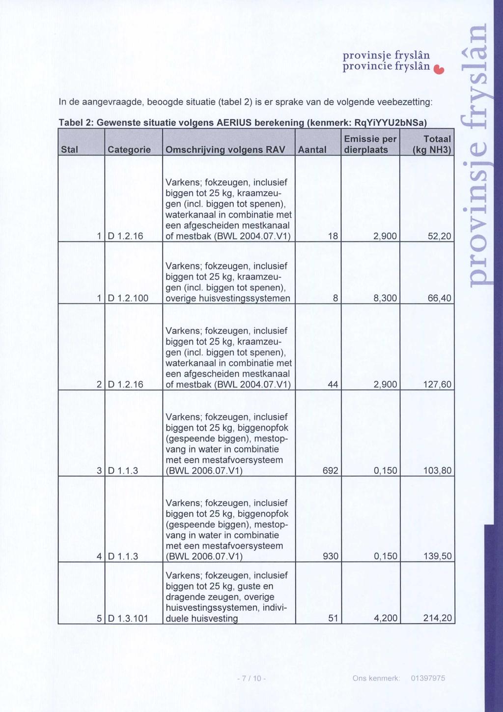 provinsje fryslän provincie fryslän ^ Ö <d In de aangevraagde, beoogde situatie (tabel 2) is er sprake van de volgende veebezetting: Tabel 2; Gewenste situatie volgens AERIUS berekening (kenmerk: