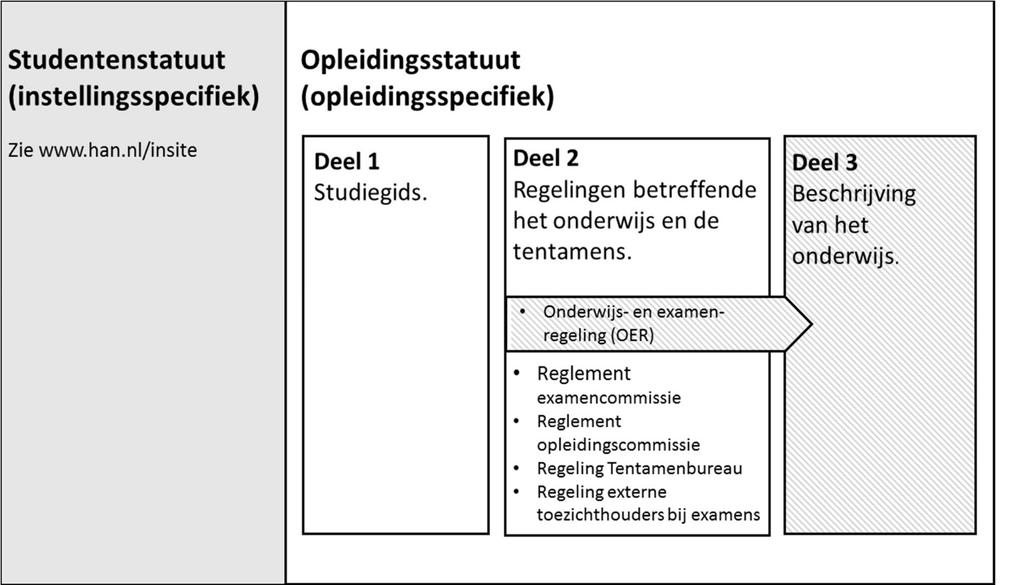 Figuur 1 Studentenstatuut en opleidingsstatuut Algemene bepalingen Dit statuut is het opleidingsspecifieke deel van het studentenstatuut als bedoeld in artikel 7.