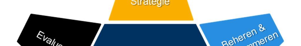 Sinds 2012 is daarom gestart met een directie brede in-company training assetmanagement, in samenwerking met Avans+. Ook in 2013 en 2014 zullen trainingen aangeboden worden. 5.