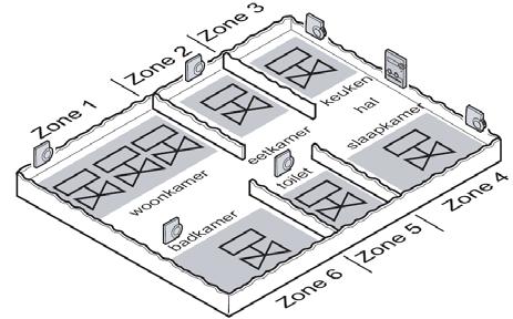 Montage 4. Zoneschema opstellen In een gebouw kunnen ruimtes (zones) met verschillend ingestelde ruimtetemperaturen worden geregeld.