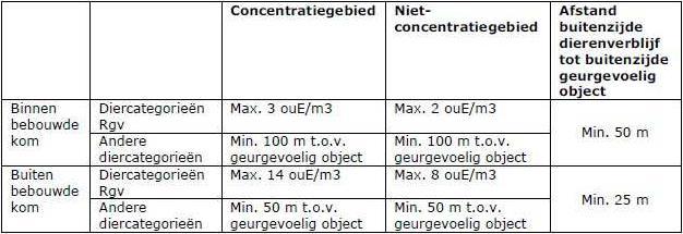 Op deze manier kan milieuhinder op de betreffende plekken niet toenemen ten opzichte van de huidige situatie, maar blijft werkgelegenheid wel behouden. 5.