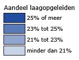 2.3. Laagopgeleiden zijn vaker werkloos Laagopgeleiden zijn mensen zonder startkwalificatie. Zij hebben basisonderwijs, vmbo of mbo-1 als hoogst afgeronde opleiding.