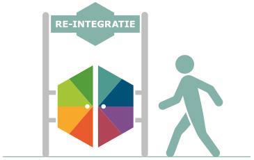 Programma s Re-integratie Inleiding WerkSaam heeft als doel om iedereen die kán werken, te begeleiden naar werk. Hiervoor zetten wij diverse re-integratie-instrumenten in.