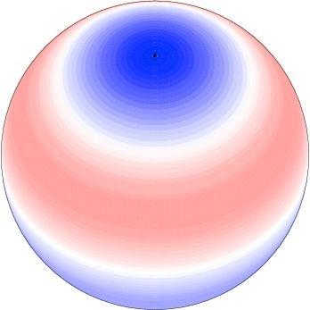 3-DIMENSIONALE OSCILLATIES