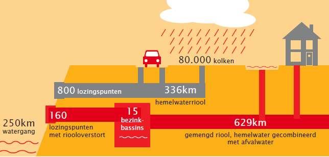 Een aantal kentallen gemeente Utrecht 1. Bruto oppervlak 99,3 km 2 2. Percentage open water 9%, is 9 km 2 3.