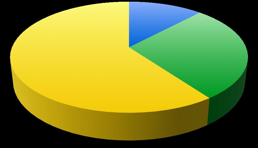 Resultaten