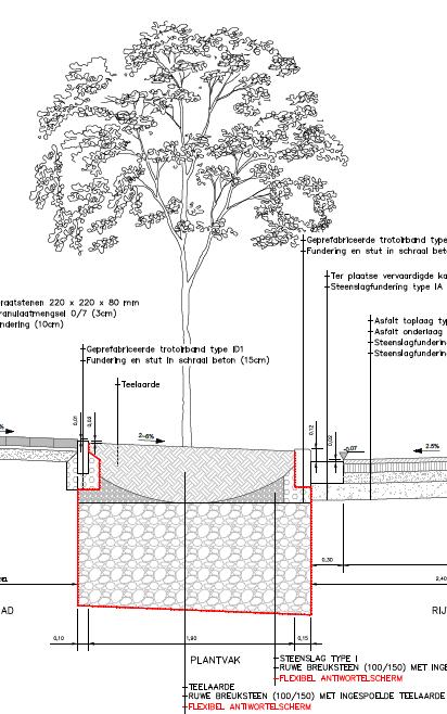 3. Kennisopbouw adaptatiemaatregelen Pilootproject: Stockholm -model voor boomvakken 3.