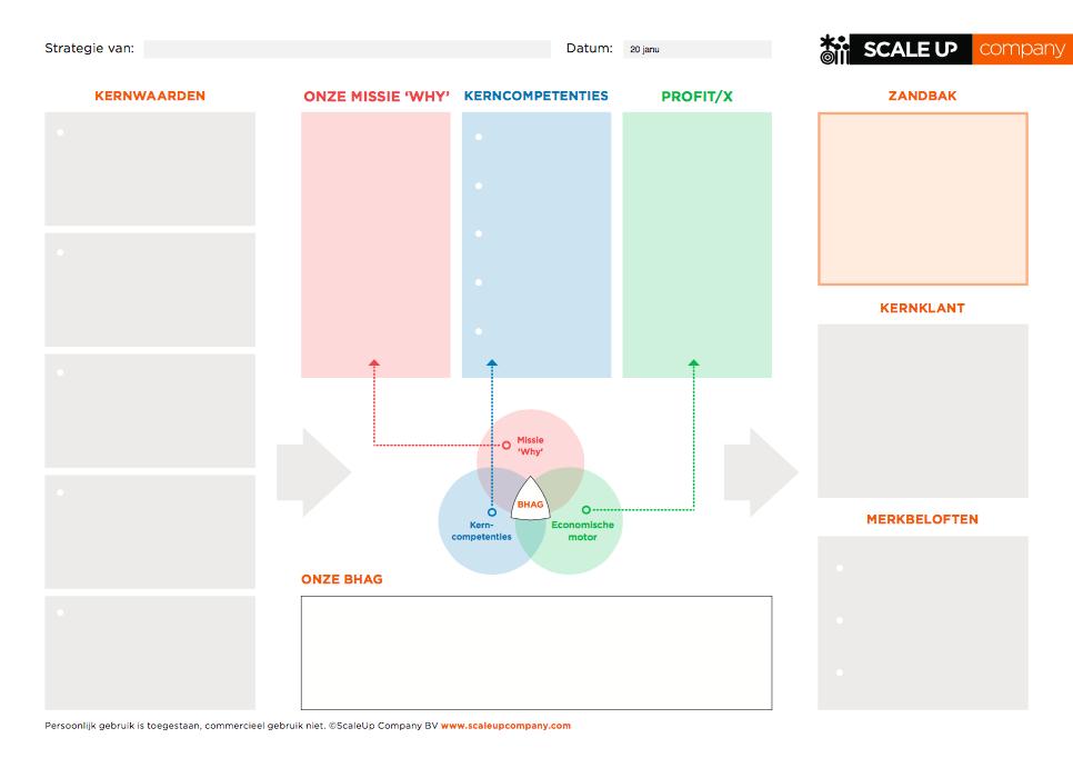 TOOL #2: HET SCALEUP PLAN Het ScaleUp Plan is officieel geen onderdeel van het boek Scaling Up; het is ontworpen door ScaleUp Company, en is een vereenvoudigde versie van het (meer complexe)