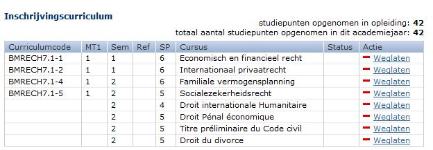 Bovenaan aan de rechterkant van het scherm staat het curriculum dat je opneemt, met de vermelding van het aantal studiepunten dat je tot nu toe al hebt opgenomen in deze opleiding en in het