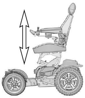 Gebruik Stoellift De rolstoel kan zijn uitgerust met een elektrisch bediende stoellift, zodat de zitting traploos max.
