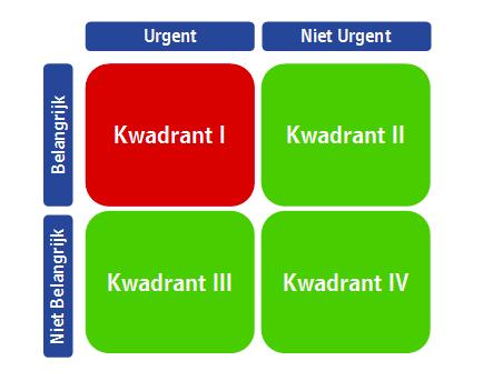 Dit inzicht is belangrijk om te weten waar de werkdruk vandaan komt: is het de hoeveelheid werk of gaat het om het soort werk qua uitdaging en benodigde werkbegaafdheid. Heb je al een actielijst?