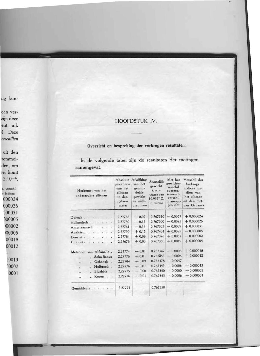 HOOFDSTUK IV. Overzicht en bespreking der verkregen resultaten. In de volgende tabel zljn de resultaten der metingen samengevat. Absolute IAfwijking IS look Met het Verschi! der. h h oorte IJ gewlc ten van et.