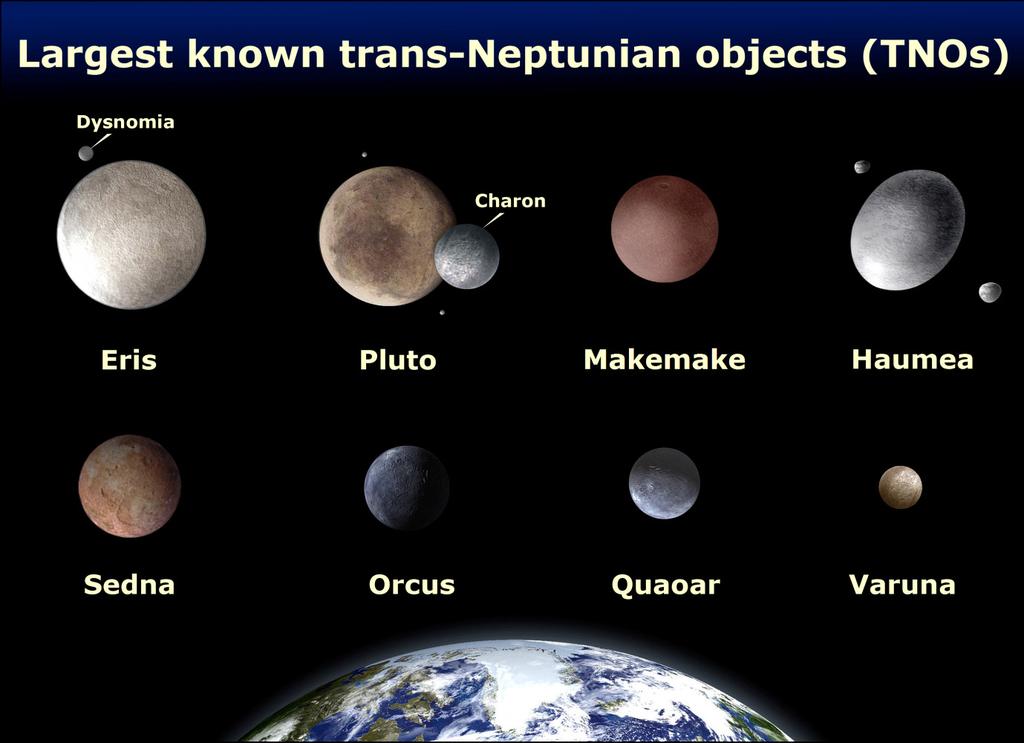 Plutino's hebben ongeveer een zelfde afstand tot de zon als Pluto en bewegen net zoals Pluto in een 3:2 baanresonantie met Neptunus.
