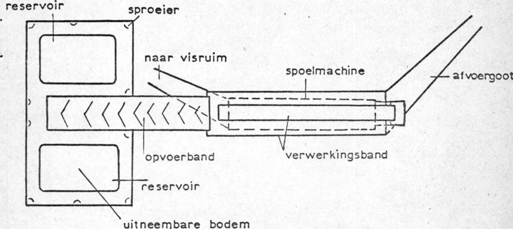 uitneembare bodem Figuur