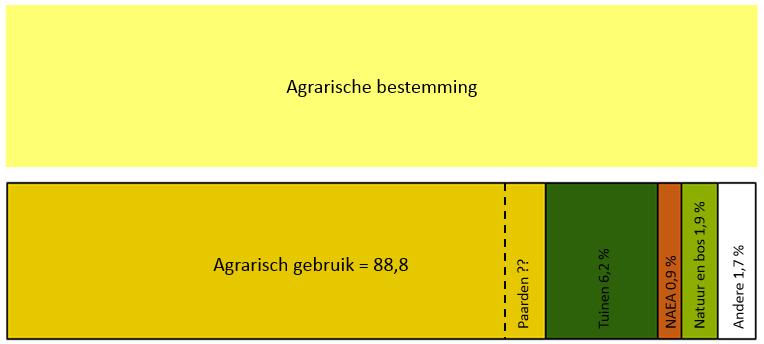 Kerselaers, Elke Rogge, Hubert Gulinck Jaartal uitgave 2015 Inhoud kaart De kaart geeft aan dat binnen het agrarisch bestemd gebied grote