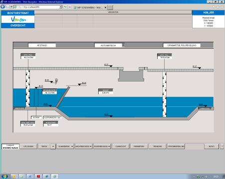 vereenvoudiging en versterking watertoets Aangepast besluit