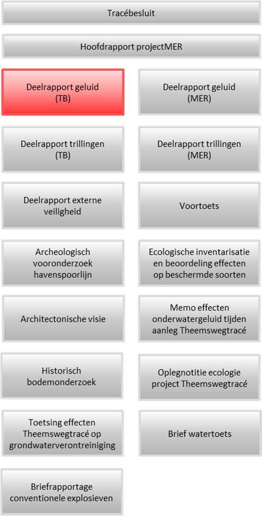 1.4 Leeswijzer Hoofdstuk 2 geeft een beknopte samenvatting van de wetgeving. Bijlage IV geeft een gedetailleerd overzicht van de wetgeving.