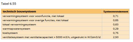 - 3-160801 4.2 Toetsing In het kader van de verbouwing worden warmtapwaterleidingen verlegd en worden cvradiatoren aangepast.