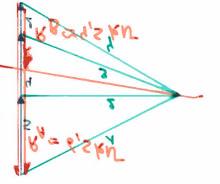 VII-13 epaal van deze ligger analytisch en grafisch de reactiekrachten.