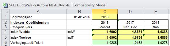 VII.Blad ParaN ( deel 2 ) 2. De indexen of verhogingscoëfficienten De berekeningdatum «ANNEE» stuurt de module. Enkel het jaar wordt ingevuld (C1 ) Vier groepen indexen zijn noodzakelijk.