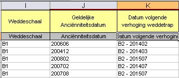 X. Blad Budget baremische elementen (2) B.