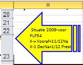 dienstjaar :X-1 wordt begroot: (1/12 vd variabele toelagen /vergoedingen voor allen + 1/12 van wedde +vaste