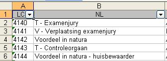 van enkele gebruikte codes in baremische elementen. 2.