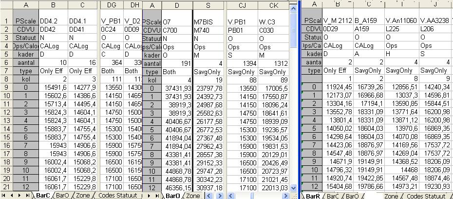 XXII. Bar O(ops), C(CALog) en R(eserve) 3 bladen met barema s of wedde schalen zijn in de module verwerkt met per schaal: 1.