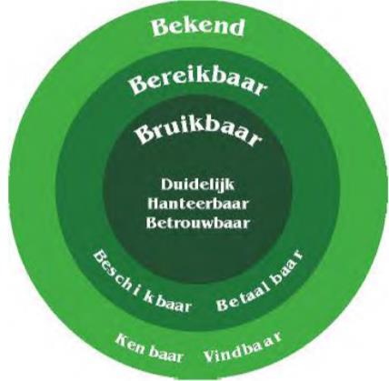 2 Hergebruik van open data Het Doorbraakproject Open Geodata richt zich op het stimuleren van het gebruik van open data door de barrières die gebruikers ondervinden bij het hergebruiken van open data