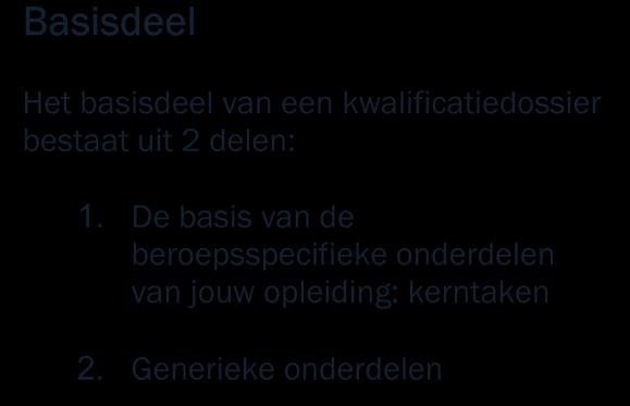 Het basisdeel De kernta(a)k(en)van het basisdeel: B1K1: maken en verkopen van groene arrangementen B1-K1-W1: Maakt bloemwerk, groene decoraties en/of presentaties B1-K1-W2: Verzorgt groene producten