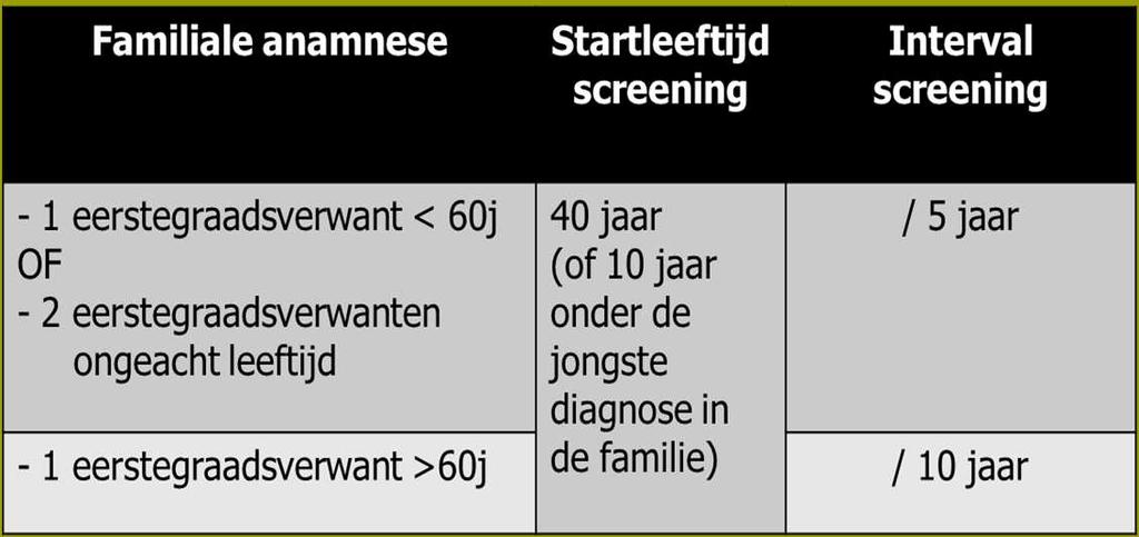 33 BESLUIT (1) Hoogrisico: HNPCC, IBD: specifieke richtlijnen Verhoogd risico: Stratificatie obv