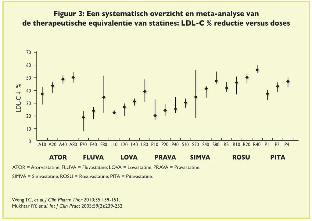 Geneesmiddelen & praktische aanpak 22 ESC/EAS Guidelines for the