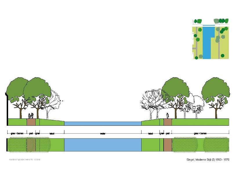 Rotterdamse Stijl,