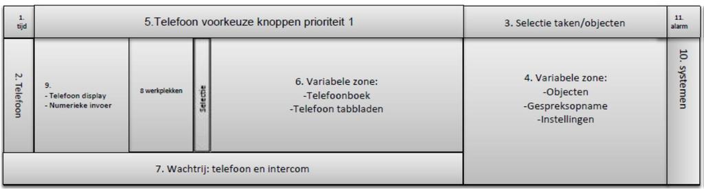 Figuur 10 Velden A en B in layout SSS.3108a SSS.3108b SSS.3108c Zone 1 moet always on top en geeft de tijd/datum weer. Bij een storing als bedoeld in paragraaf 3.2.