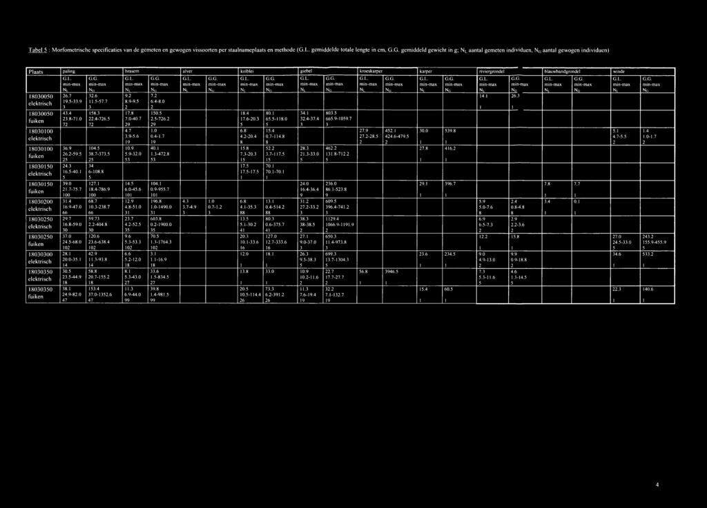 9 6.-9. 4. 6.-40. 9.0.-. 00.4 6.9-4.0 66 9. 6.-9.0 0.0 4.-6.0 0. 0.0-. 4 0..-44.9. 4.9-.0 4.6.-...4-6. 04..-. 4 6-0...4-6.9 00 6. 0.-. 66 9..-404. 0 0.6.6-6.4 0 4.9.-9. 4. 0.-..4.0-.6 4 9..9-9.S..0-40.