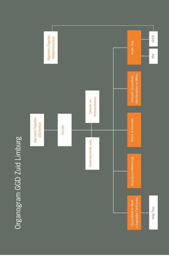 Bijlage 1: Organogram GGD Zuid Limburg GGD Zuid Limburg Postbus 2022,