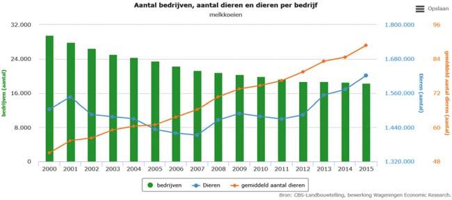 hebben geïnvesteerd in nieuwbouw en uitbreiding is de schuldpositie veelal fors toegenomen.