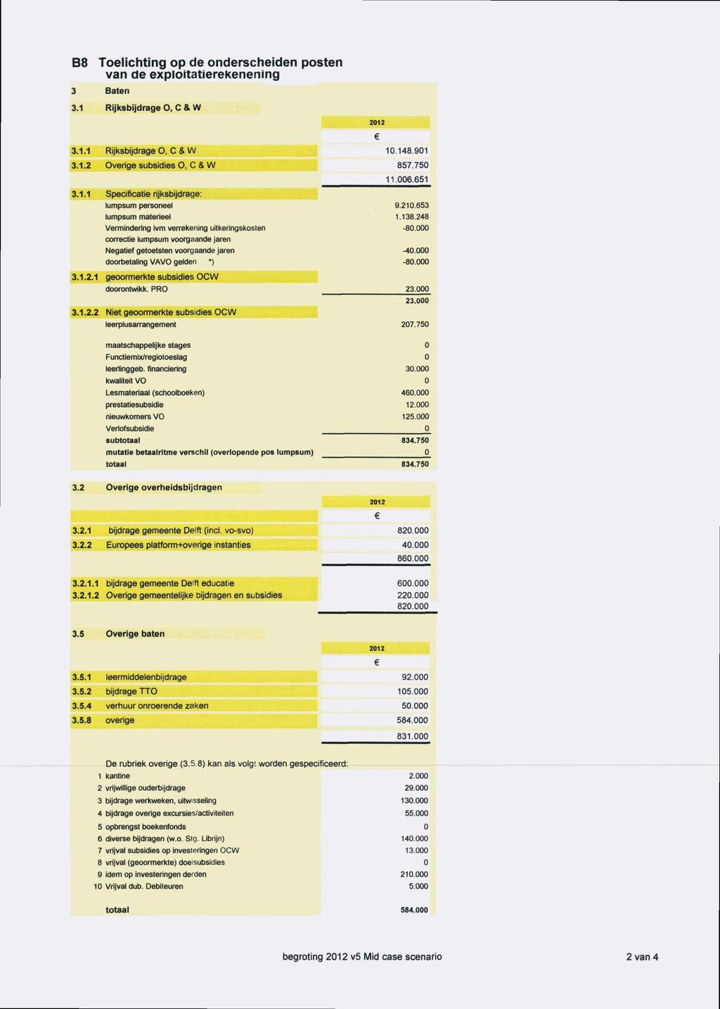 B8 Toelichting op de onderscheiden posten van de exploïtatlerekenening 3 Baten 3.1 