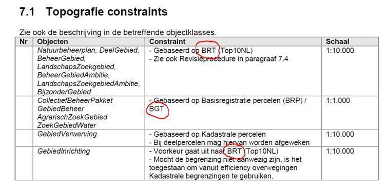 IMNa veel gestelde vragen 1.