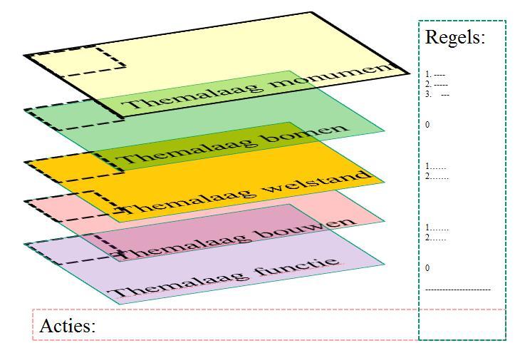 AANMELDING EXPERIMENTEERSPOOR Evolutiemodel laten toetsen door I&M en Geonovum