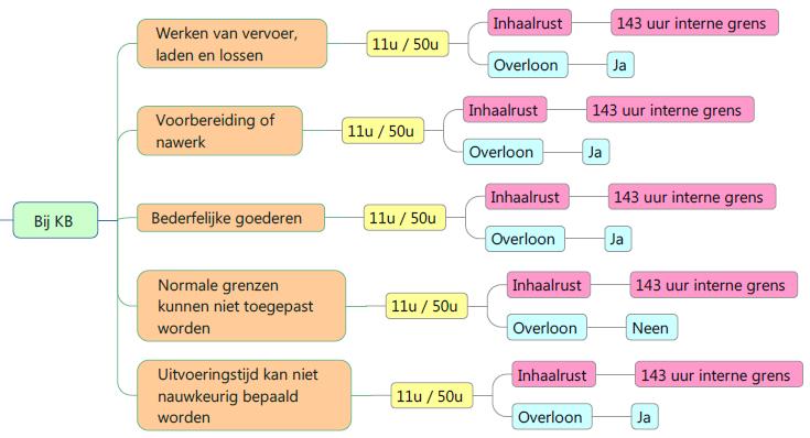 Bij KB 39