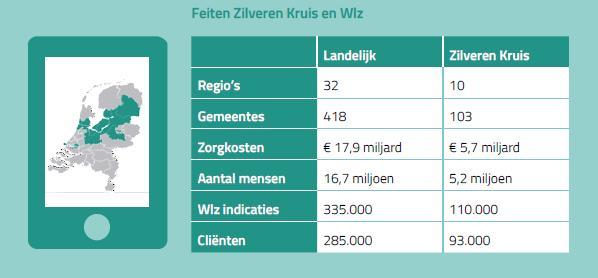 Dia 6 Titelslides Onze inkooptaak Zorgkantoor: langdurige zorg (Wlz) Zorgverzekeraar: