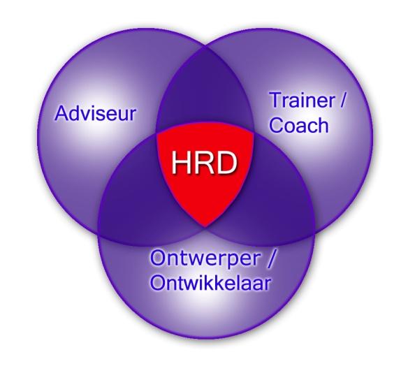 Deel 1: Studiegids Functies waarin het beroep wordt uitgeoefend: beroepsrollen Binnen de functie van opleidingskundige zijn drie beroepsrollen te onderscheiden (zie figuur 2), namelijk: 1.