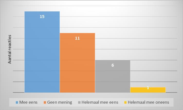 huurdersvereniging vertegenwoordigt mij