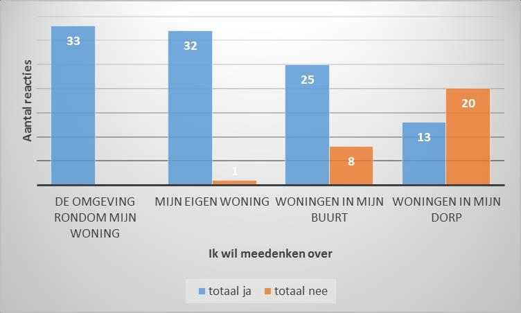 Stelling 14: Ik wil mee kunnen denken