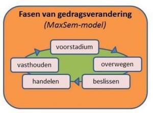 Deel 3: Strategische en operationele doelstellingen De strategische en operationele doelstellingen zijn gericht op gedragsverandering bij zo veel mogelijk mensen.