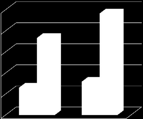 "De voorwaarden scheppen voor een competitieve, duurzame en evenwichtige werking van de goederen- en dienstenmarkt in België." 2.1.2. Europees octrooi Grafiek 3.