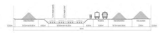 o o Voor de inrichting van ieder overgangsstation is een oppervlakte van ca. 1 à 1,5 ha nodig.