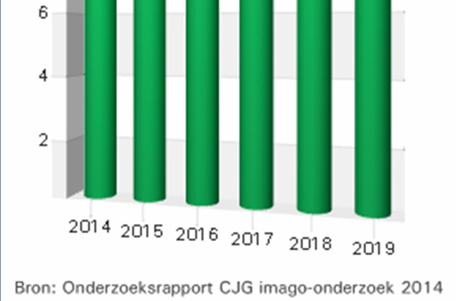 Pgb s lopen via de Sociale Verzekeringsbank via trekkingsrecht. Er is nog niet voldoende zicht op de ontwikkeling van het aantal pgb s.