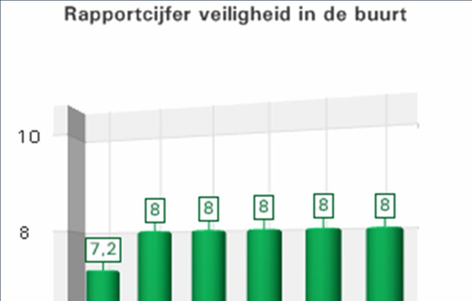 klachten voorkomen bij het bepalen van locaties en aantallen voor evenementen.